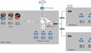 IP PBX over branch.png